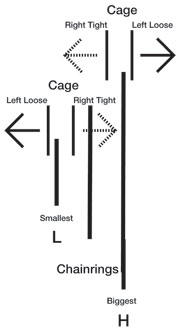 front derailleur limit screws
