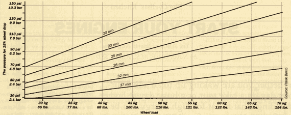 Tire Width To Rim Width Chart